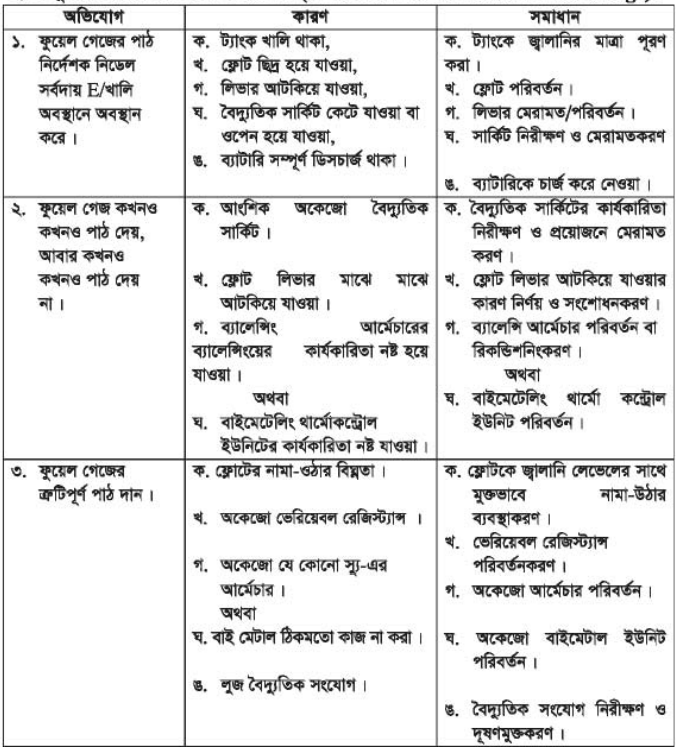 ফুয়েল গেজ 3 ফুয়েল গেজ