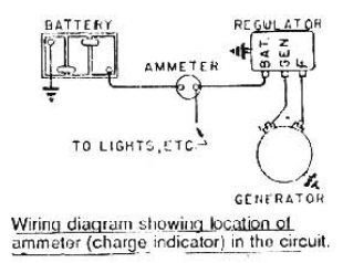 অ্যাম্পিয়ার মিটার