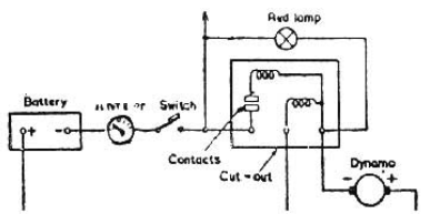 অ্যাম্পিয়ার মিটার