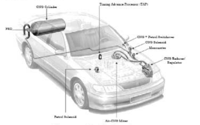 অল্টারনেটিভ ফুয়েল চালিত ইঞ্জিন (সিএনজি) এলপিজি 2 অল্টারনেটিভ ফুয়েল চালিত ইঞ্জিন (সিএনজি) এলপিজি