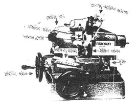 ইঞ্জিন ভাল্‌ভ ও ভাল্‌ভ সিট রিকন্ডিশনিং করার দক্ষতা অর্জন