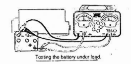 ইঞ্জিন টিউনিং করার দক্ষতা অর্জন