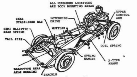 অটোমোটিভ চেসিসের ভূমিকা