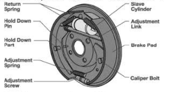 হাইড্রোলিক ব্রেক সিস্টেমের কৌশল