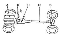অটোমোটিভ ট্রান্সমিশন সিস্টেমের গঠন