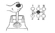 আটো ম্যানুয়াল গিয়ার বক্সের কর্মকৌশল