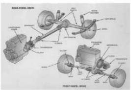অটোমোটিভ ড্রাইভ ব্যবস্থা
