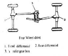 মোটর যানের হুইল এক্সেল