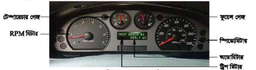 গাড়ির ড্যাশবোর্ড প্যানেল