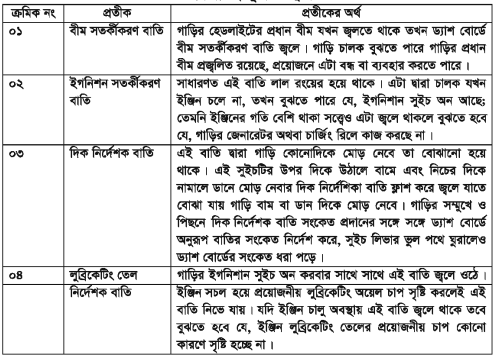 গাড়ির ড্যাশবোর্ড প্যানেল