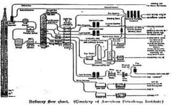 অটোমোটিভ জ্বালানি