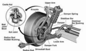 ইঞ্জিনের সাসপেনশন সিস্টেম সম্পর্কে দক্ষতা অর্জন
