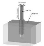ডাই দ্বারা বাহিরের প্যাচ কর্তন