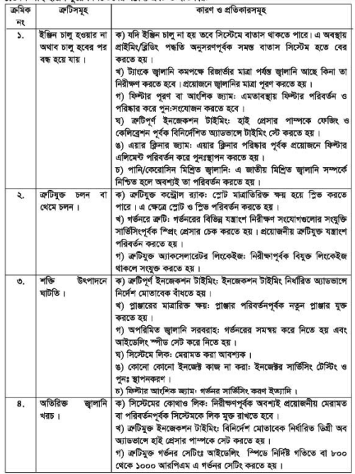 সিআই ইঞ্জিন ফুয়েল সিস্টেম