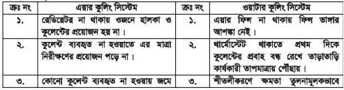 ইঞ্জিন কুলিং সিস্টেম