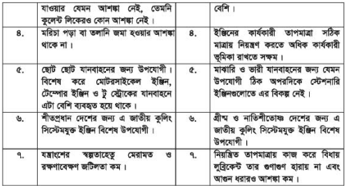 ইঞ্জিন কুলিং সিস্টেম