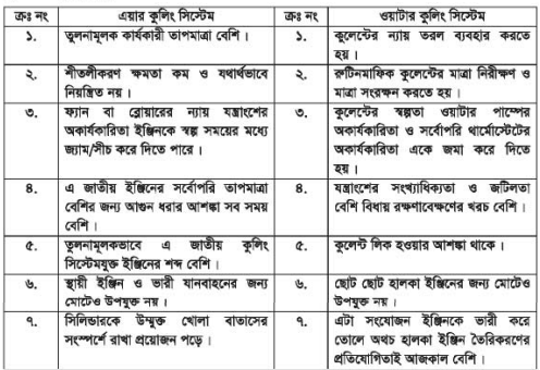 ইঞ্জিন কুলিং সিস্টেম