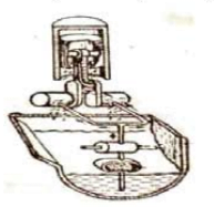 ইঞ্জিন লুব্রিকেটিং সিস্টেম