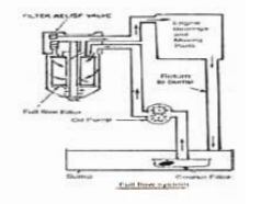 ইঞ্জিন লুব অয়েল ফিল্টার 3 ইঞ্জিন লুব অয়েল ফিল্টার