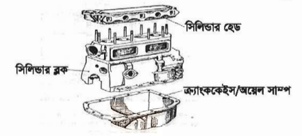 ক্র্যাংক কেস অয়েল সাম্প