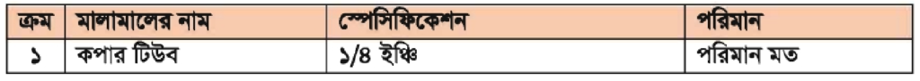 গ মালামাল Raw Materials 1 কপার টিউব ফ্লায়ারিং করণ | অটোমোটিভ -১